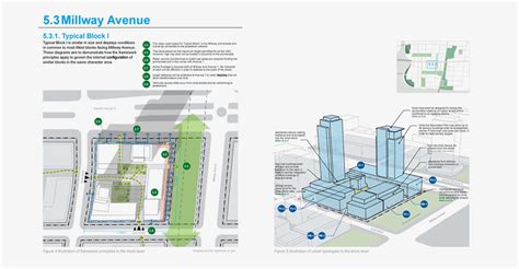 Urban Design Guidelines - Design Talk