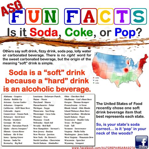 Fun Fact: Soda vs Pop vs. Coke: What do you call it? And where are you from? | Fun facts, Fun ...