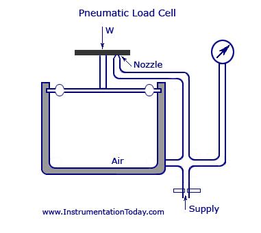 Load Cell Wiring Diagram - Wiring Diagram