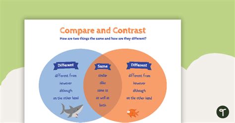 Compare and Contrast - Venn Diagram Template Teaching Resource | Teach Starter