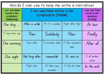 Narrative sentence starters by Miss Hyde's Classroom | TpT