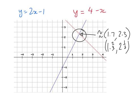 Middle School Maths: simultaneous equations