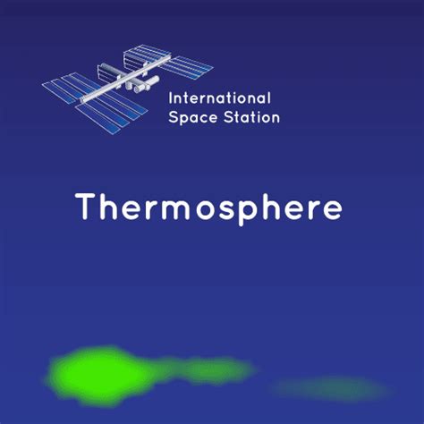 Mesosphere & Thermosphere ~ Climate change