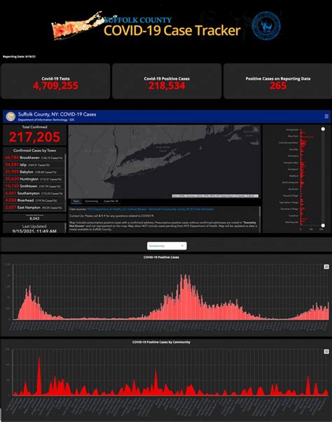 Suffolk County Maps COVID-19 Transmission and Vaccination Vulnerabilities