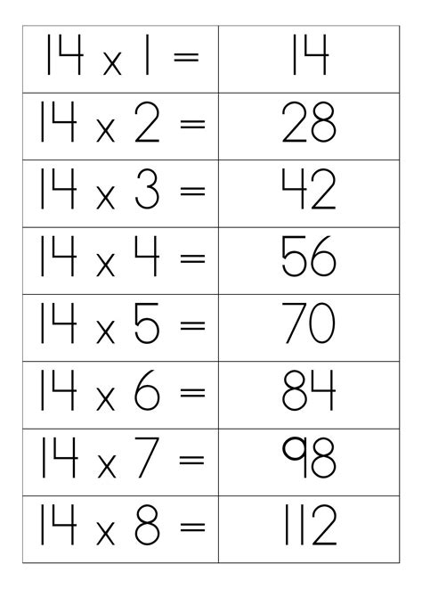 Multiple table – 14 flashcards • Teacha!