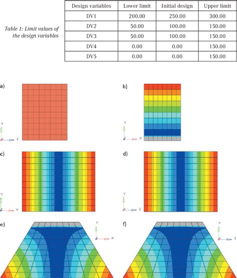 Table 1 from Impact attenuator conceptual design using lightweight ...