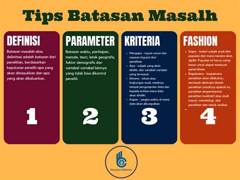 Batasan Masalah Penelitian, 6+ Contoh dan Cara Merumuskan - Ascarya Solution