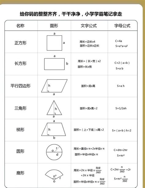 免费分享丨小学几何图形公式大全 - 知乎