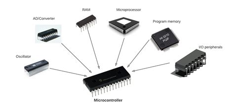 Introduction to Microcontrollers - Circuit Basics