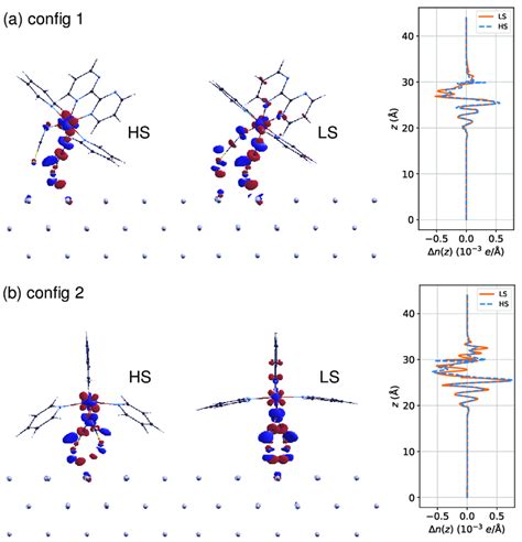 The electron density difference ∆n(r) due to the interaction between ...