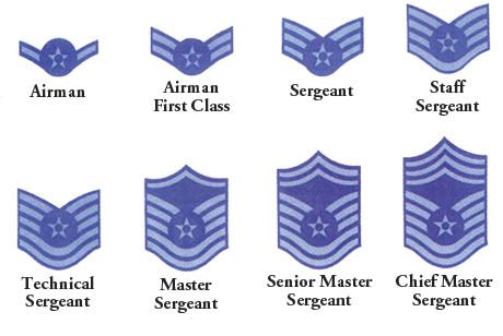 7 Best Images of Air Force Rank Chart Printable - Air Force Officer Rank Insignia Chart, Us Air ...