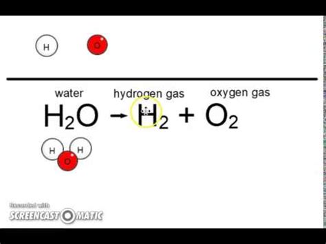 Balancing Water Equation - YouTube