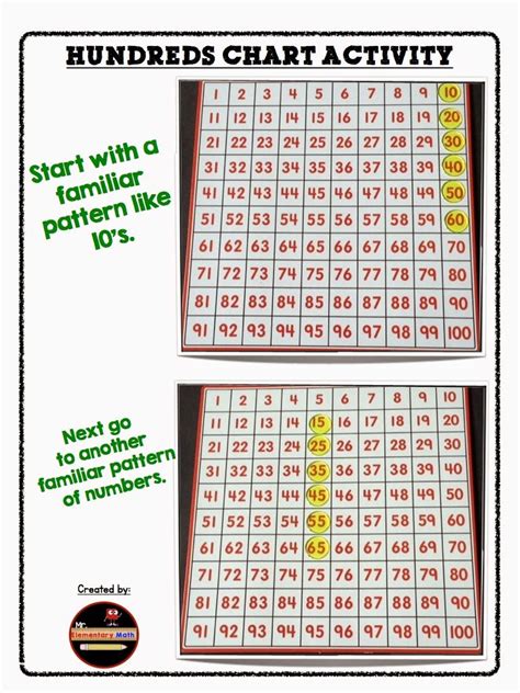 Engaging Hundreds Chart Activities | Hundreds chart, Elementary math ...