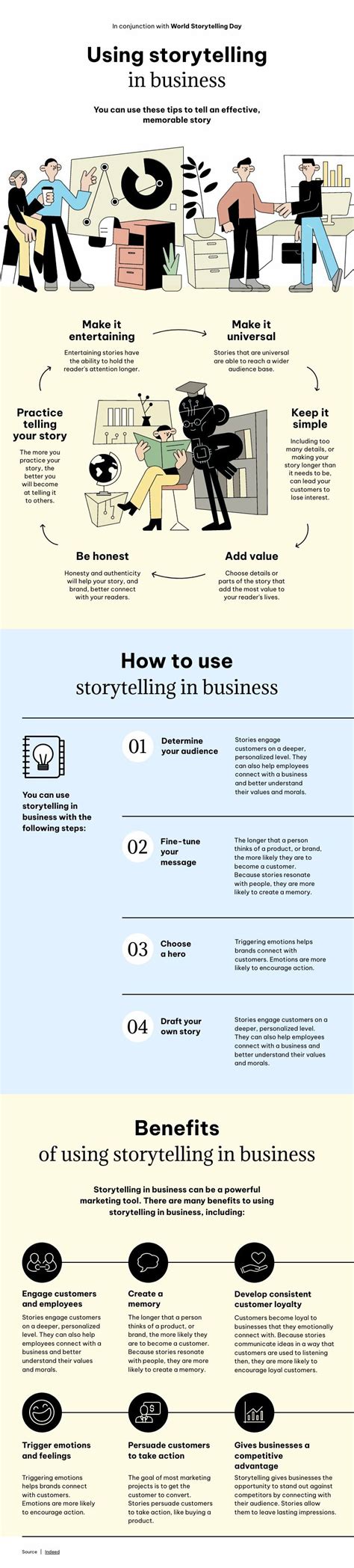 Storytelling In Business | Free Infographic Template - Piktochart