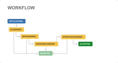 Jira admins: 5 new business templates that make onboarding easier - Work Life by Atlassian