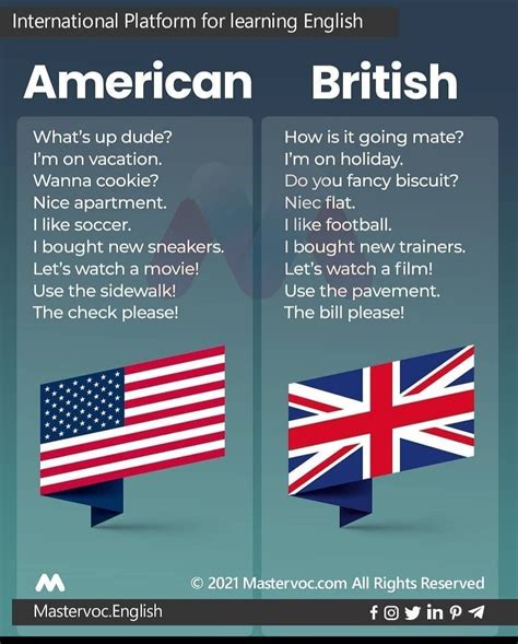 Differences between American and British Flags