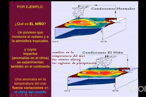 Fenómeno “El Niño” ocasiona variaciones climatológicas en el planeta ...