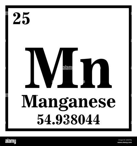 Manganese Periodic Table