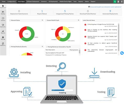 Patch Management Tools | IT Analysis Services