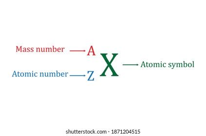 Atomic Number Images, Stock Photos & Vectors | Shutterstock