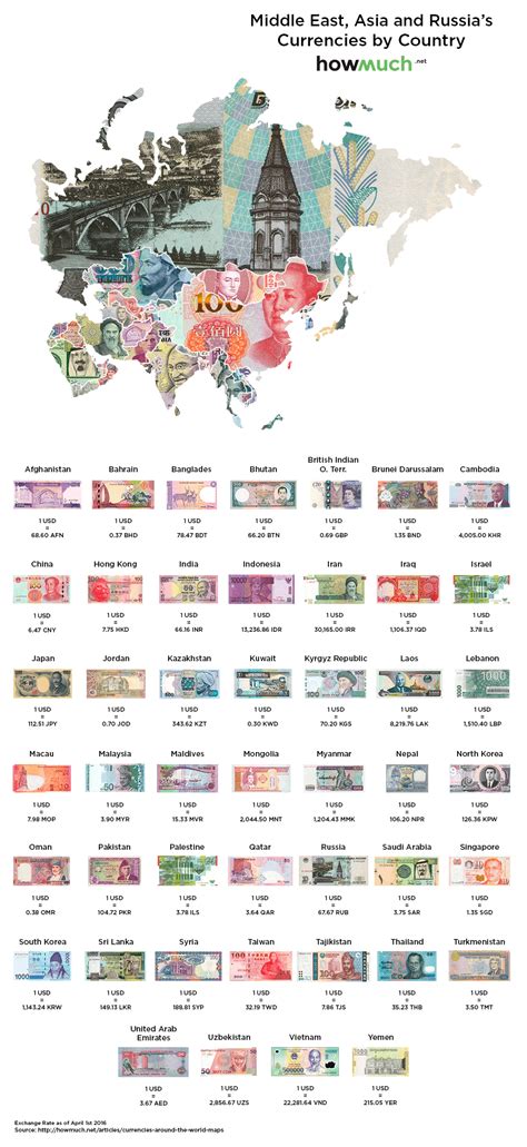 The World Map of Currencies | Map, World, Exchange rate