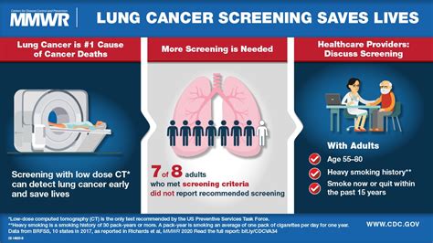 Lung Cancer Prevention