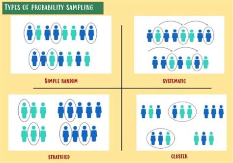 What are quantitative research sampling methods?