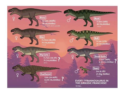 All Jurassic Park And World Movies Ranked By Tomatome - vrogue.co