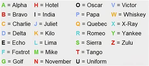 ICAO/Aviation Phonetic Alphabet Pronunciation - Explained