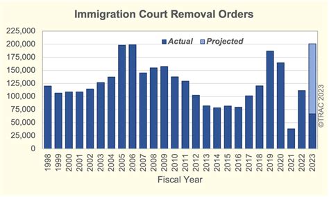 25 Years of Immigration Court Decisions