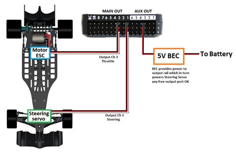 Motor and Servo Connections — Rover documentation