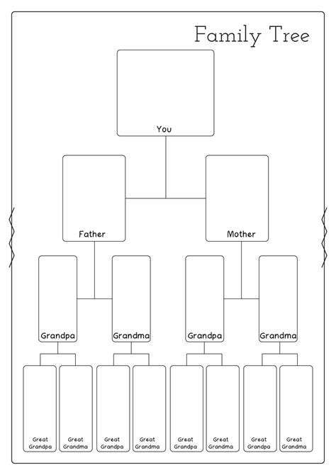 Pedigree Charts Family Tree Chart Family Tree Printab - vrogue.co