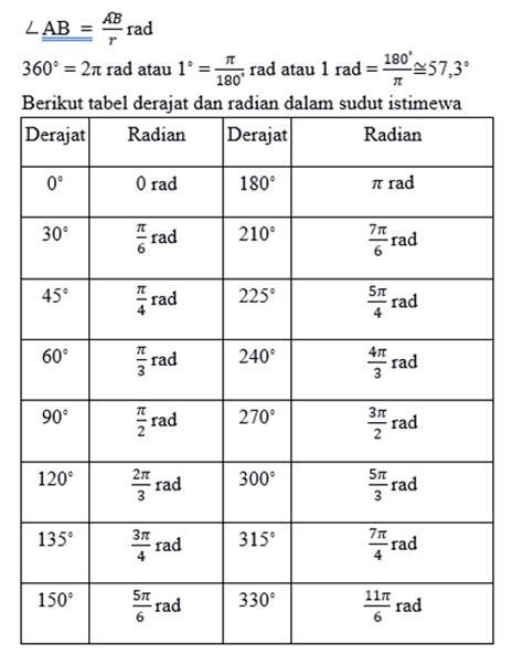 Yuk Bahasa Secara Mendalam Tentang Trigonometri - Tambah Pinter