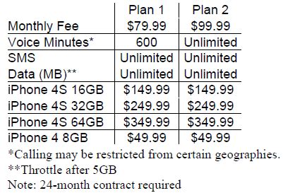 nTelos Wireless to Offer iPhone 4S on April 20 - Cell Phone Digest