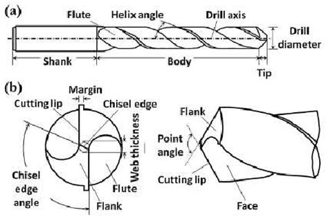 TPCE Mech Books: Twist Drill Geometry