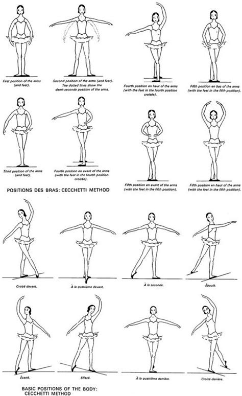 Like Mom And Apple Pie: Free Vintage Ballerina Poster Printables ...