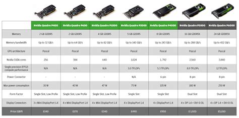 Review: Nvidia Quadro P2000 and Quadro P4000 for CAD, viz & VR - AEC ...