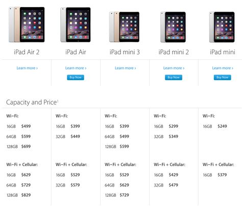 Here are Apple’s New iPad Air 2, Retina iPad mini 3 Prices in Canada ...