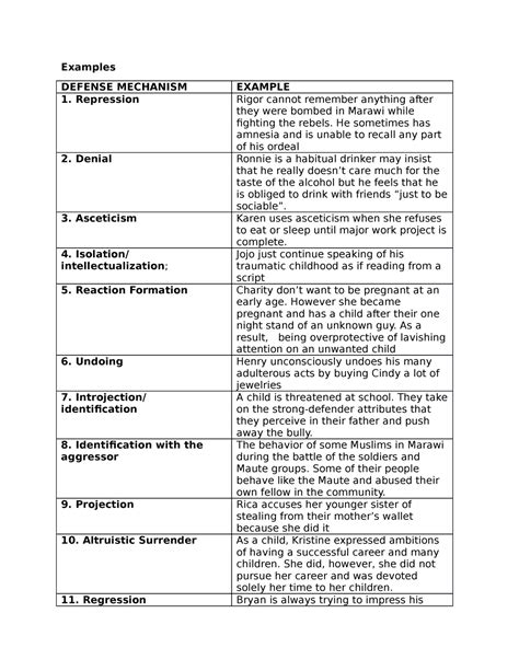 Defense Mechanism - Examples DEFENSE MECHANISM 1. Repression 2. Denial ...