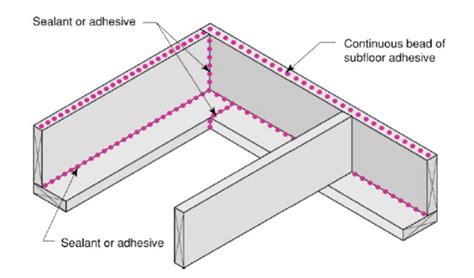 Seal the sill plate to the rim joist with caulk | Building America Solution Center