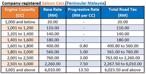 How Much Do You Know About Malaysian Road Tax? - ezAUTO.MY