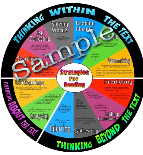 a wheel with words in different languages and the word's names on it ...