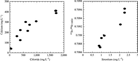 [PDF] Salinization and Saline Environments | Semantic Scholar