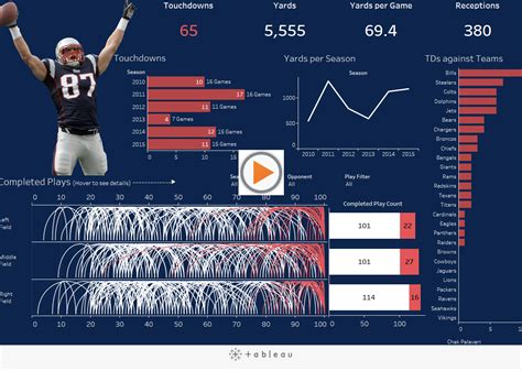 NFL Player Stats Viz | Numero Data