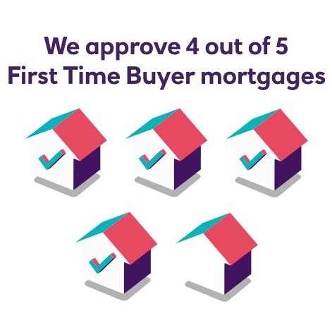 First Time Buyer Mortgage | First Mortgage | NatWest