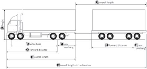 Standard Delivery Truck Dimensions - Best Image Truck Kusaboshi.Com