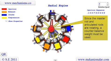 Diagram of a Radial Engine Works clips form an animation. | Drawing and Graphics