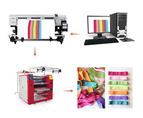 What are the advantages of ribbon printing machine?