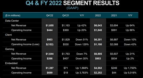 AMD Stock Earnings Preview: What To Watch For (Rating Downgrade) | Seeking Alpha