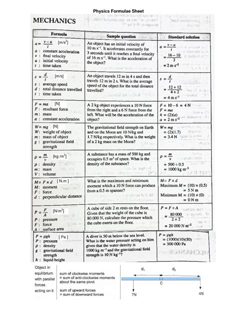 Solution Physics Formula Sheet Class 12 Studypool Pho - vrogue.co